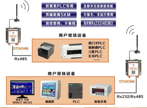智慧農田、城市與工廠的神經網 遠距離無線通信與數據處理服務賦能未來