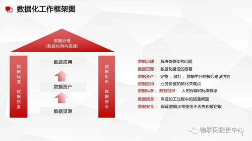 數據中臺、數據治理與數據處理服務 構建企業數據核心能力的整合方案